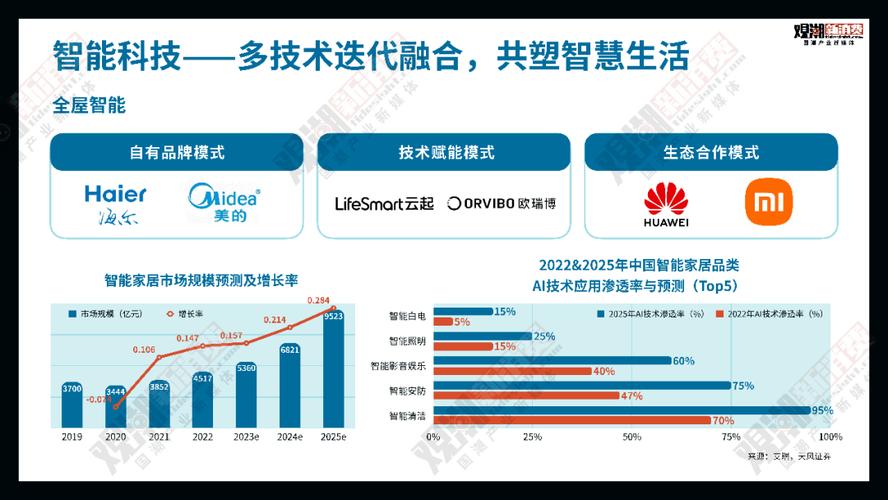 报告解读 | 年度重磅,在这里看见中国科技国潮产业的未来_消费_产品